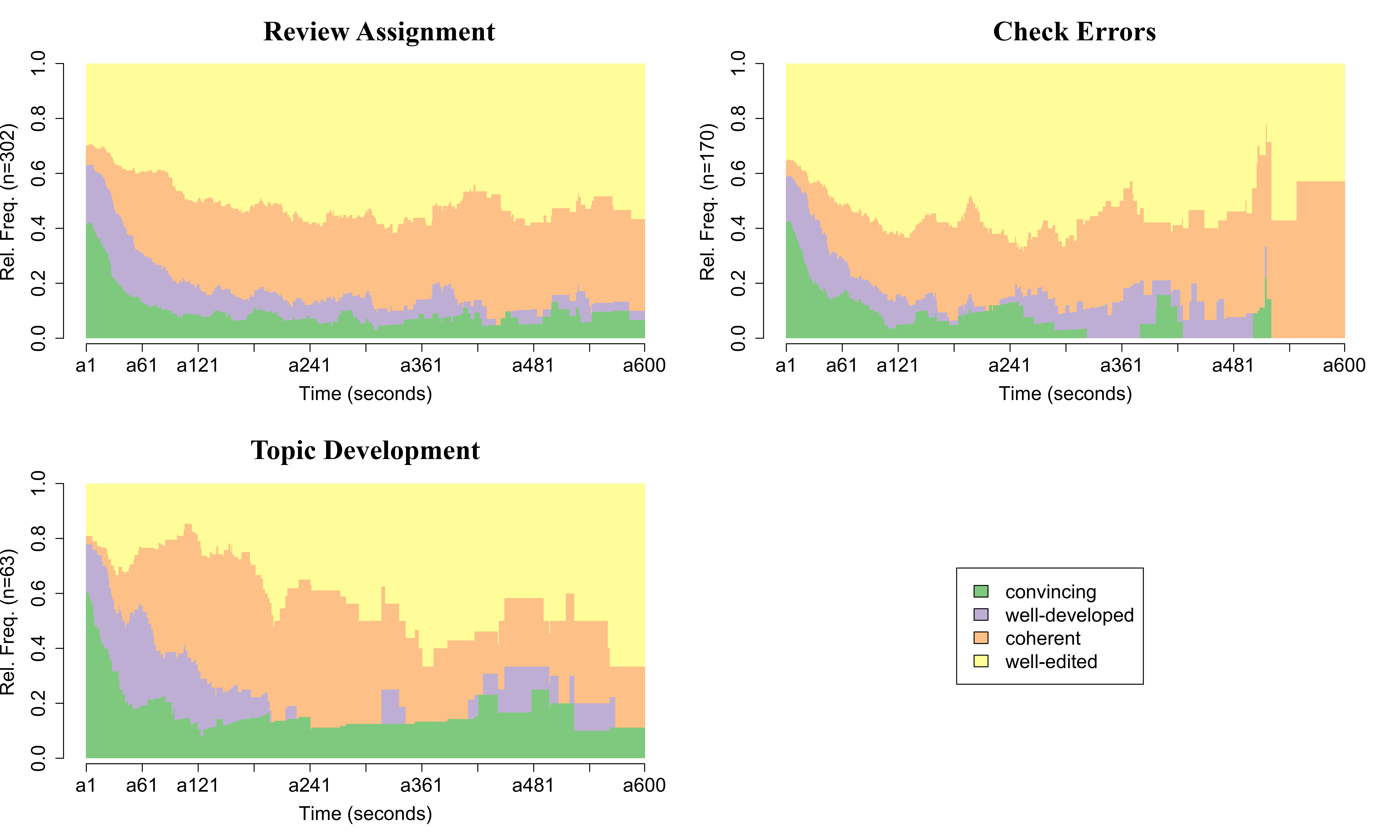 Automated Writing Feedback